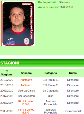 Campionati di calcio dilettantistici e amatoriali Emilia Romagna