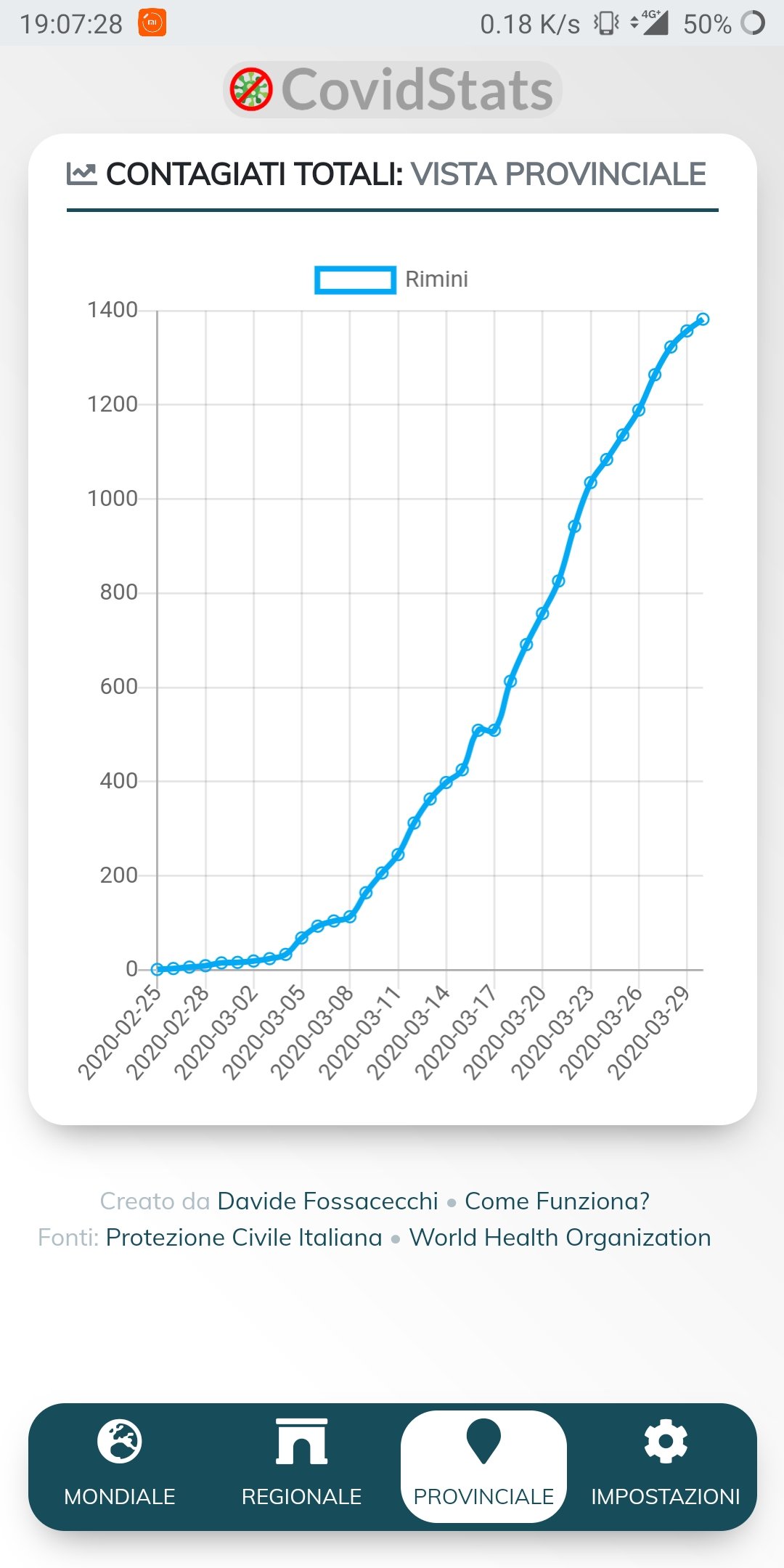 CovidStats - Dashboard Statistiche COVID-19