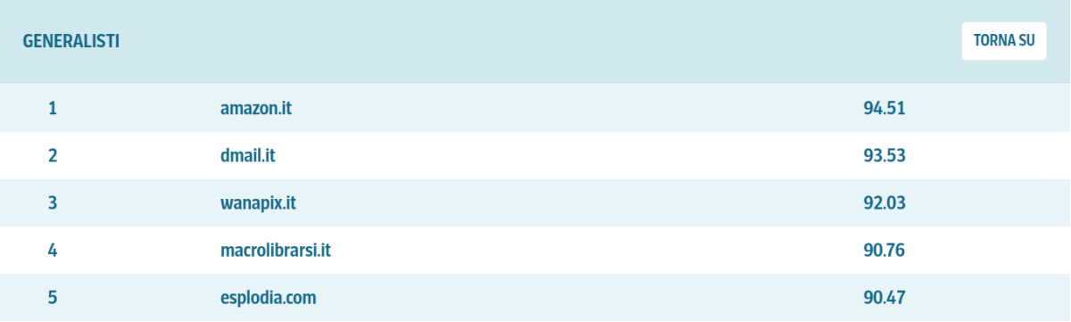 Classifica Macrolibrarsi