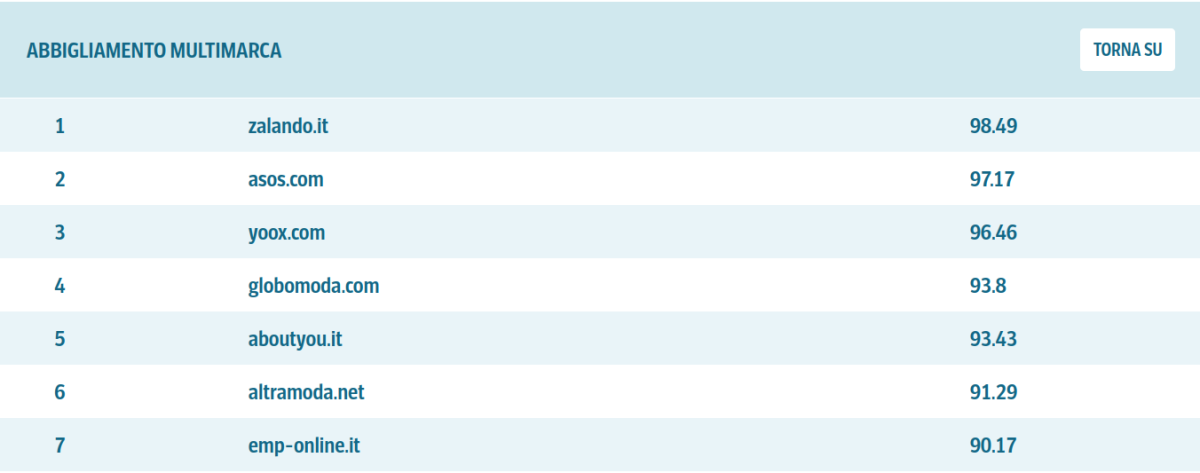 Classifica Altramoda