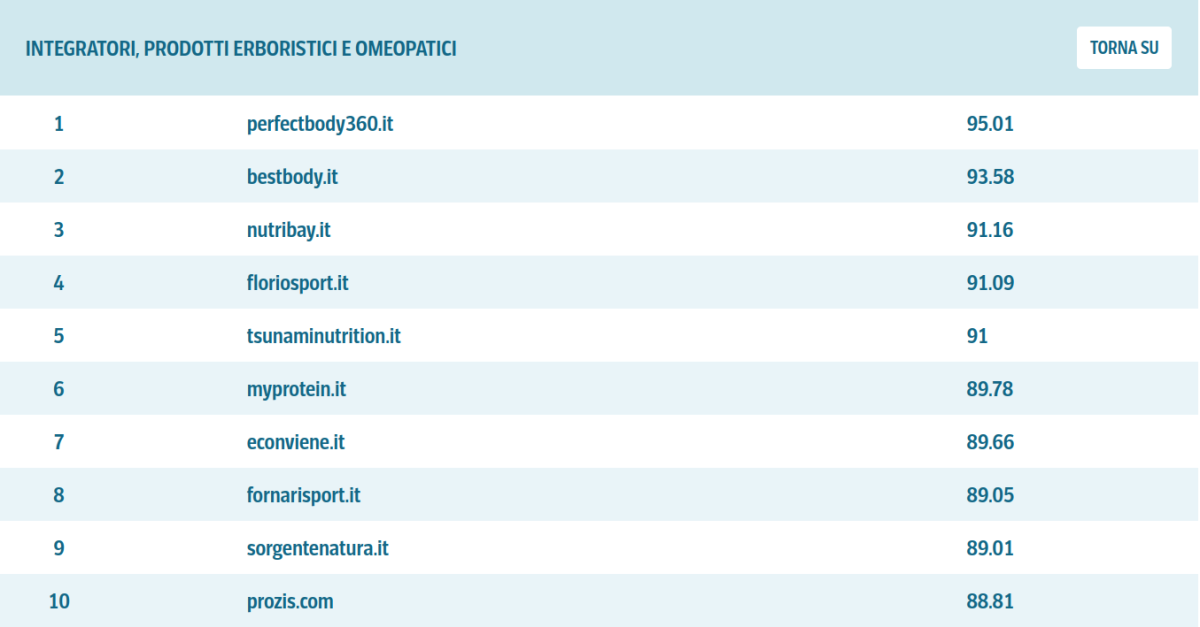 Classifica Greenweez